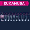 Eukanuba Puppy Small&Medium Lamb&Rice kutyatáp 12kg