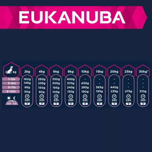 Eukanuba Puppy Small&Medium Lamb&Rice kutyatáp 12kg
