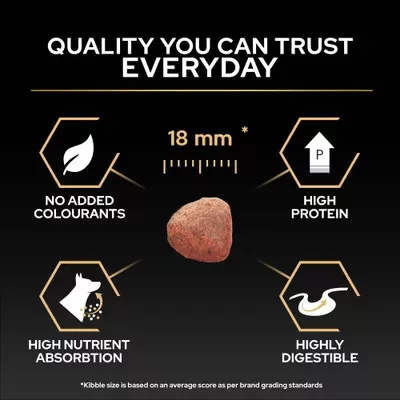 PURINA PRO PLAN Sensitive Digestion tápszem és termékelőnyök